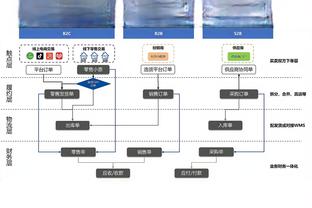 青岛鲍威尔因踢头停赛1场&罚款5万 警告山东整改做好保障服务？